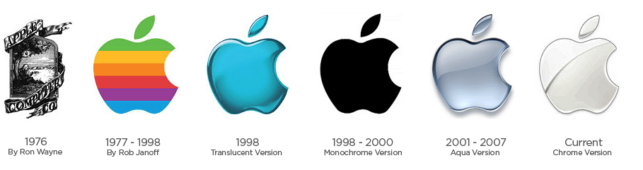 Apple-Logo-history